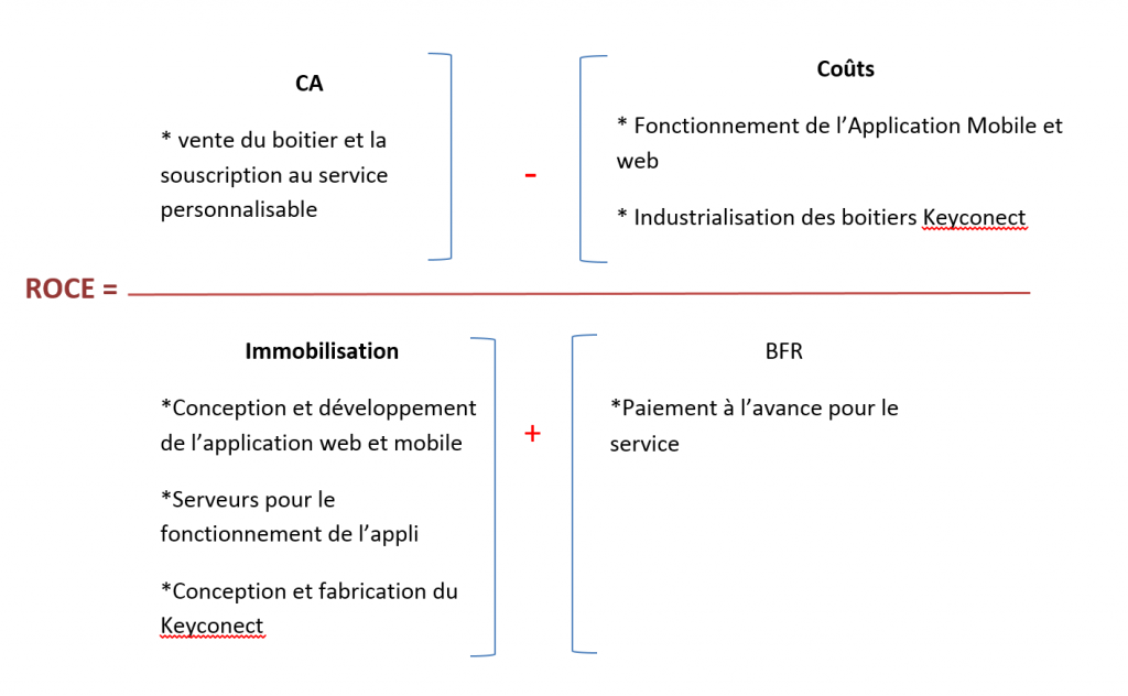 WayKonect gagnera-t-elle facilement de l'argent ?