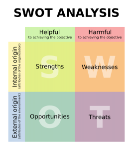 La matrice SWOT