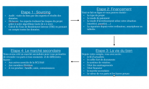 L'architecture de valeur de Dividom