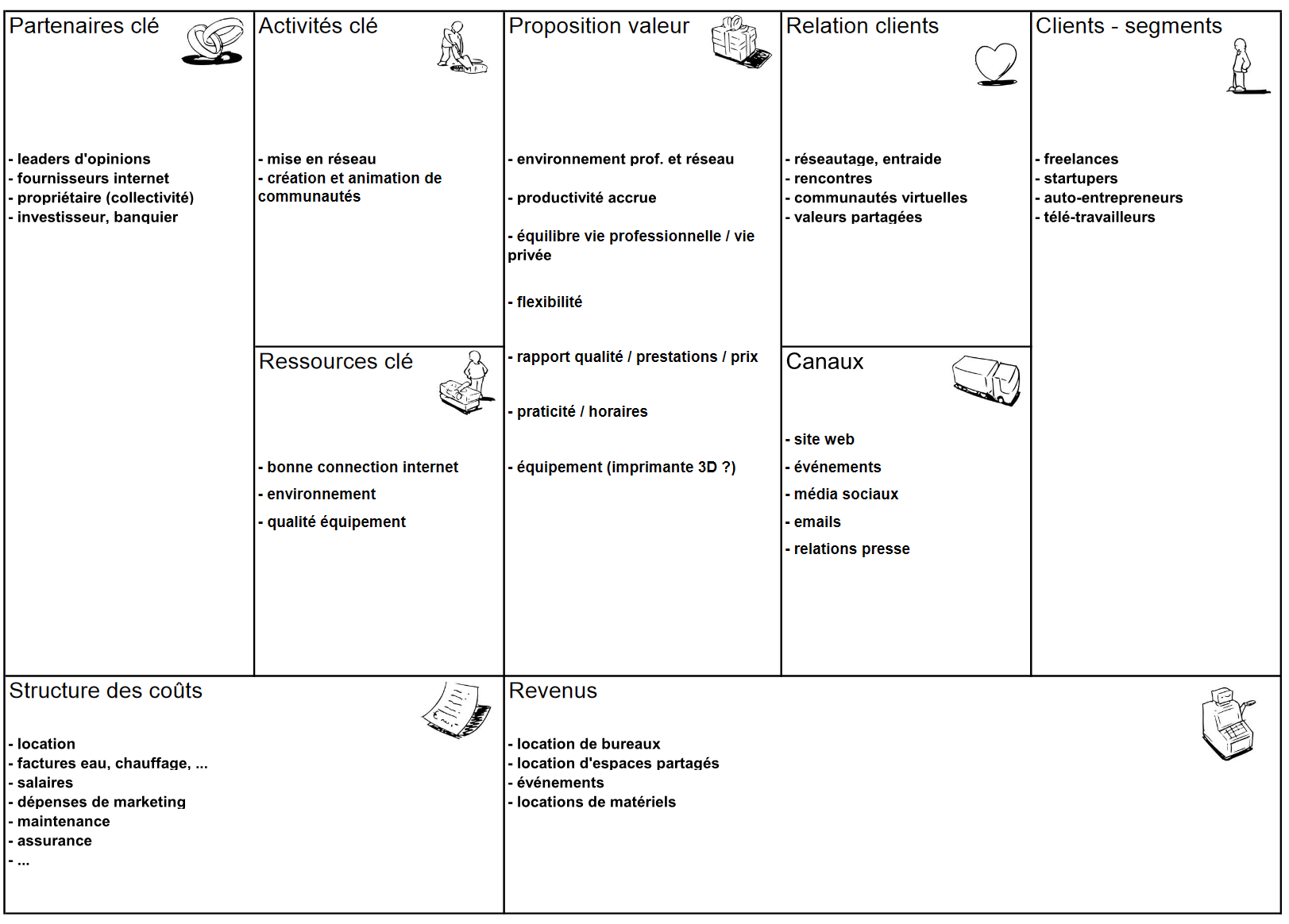 Tableau de comparaison entre un business plan et un business model Tableau de comparaison entre un business plan et un business model image