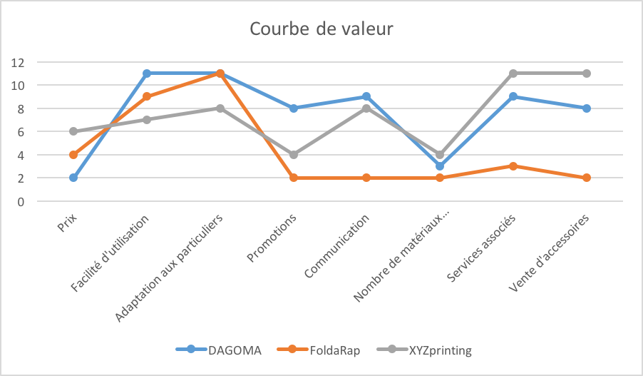 Canevas stratégique de Dagoma