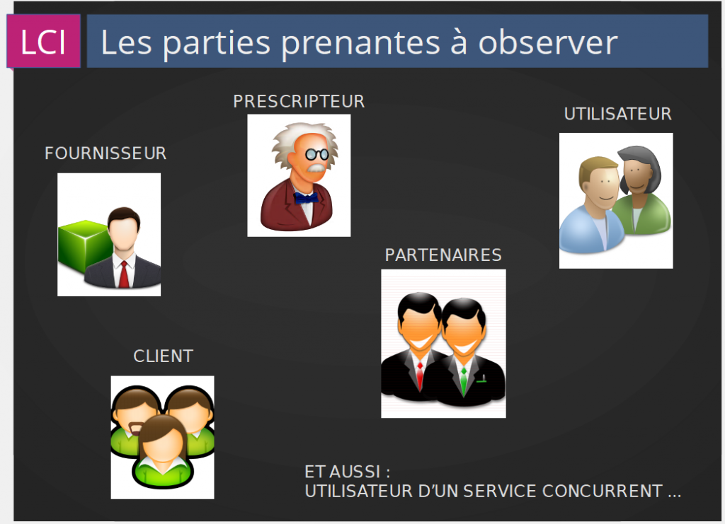 les parties prenantes à observer