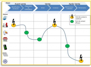 exemple de parcours utilisateur