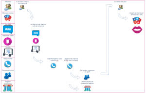 parcours utilisateur - agence immobilière