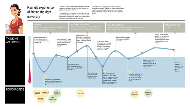  parcours utilisateur  trouver la bonne universite Les 