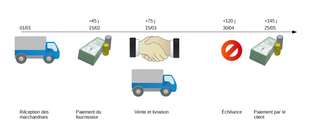 cycle de vente de l'entreprise GrimpéÔ