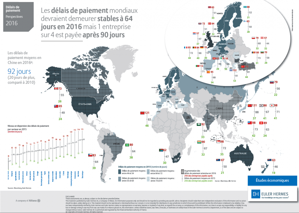 les délais de paiement dans le monde