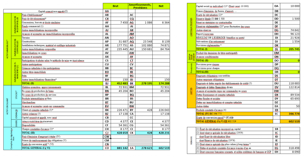 bilan comptable d'une entreprise industrielle