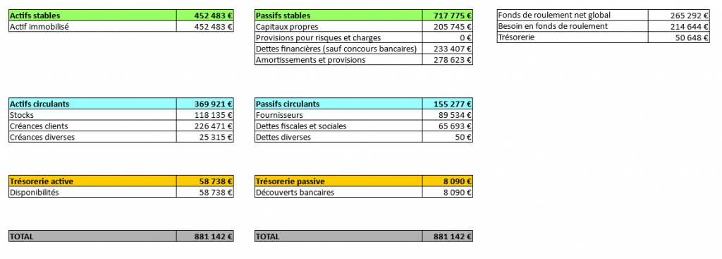 réponse à l'exercice sur le bilan fonctionnel